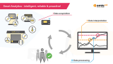 Predictive maintenance with smart analytics