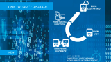 Log in to the future with EASY Hybrid