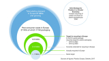 Neste and Ravago start collaboration to enable chemical recycling of plastic waste annually