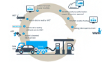 Fueling in the time of COVID-19: AVI payment without any physical contact
