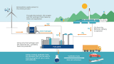 Repsol bets on e-fuels with €60mn decarbonization project