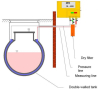 Class 1 Leak Detection - The ultimate protection