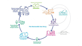 Biomethane as a sustainable solution for Irish farmers and energy security