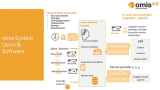 Omis 4.0 and IOT will significantly improve your maintenance business
