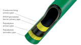 KPS introduces 6” piping system to make high-flow fuel & chemical transport simpler & safer