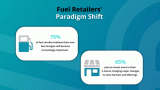 How to maximize forecourt profits: Billing beyond fuel [Reins guide]