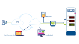 Bever Innovations empowers petrol station owners for an electric and connected future