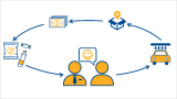 Future-ready forecourt through connectivity