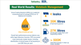 Dover Fueling Solutions: The benefits of an effective wetstock management system