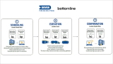 Dover Fueling Solutions partners with Bottomline to bring Supply Chain Optimization to MEA region