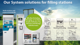System solutions for the filling station of today and tomorrow