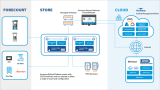 Dover Fueling Solutions and Acumera collaborate to provide an edge delivered software defined forecourt controller