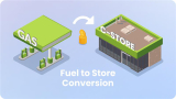 Conversion IQ: Where fuel meets in-store strategy