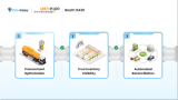 PriceEasy redefines fuel and convenience retail with fully connected Pricing intelligence