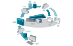 Germany: First gas station controlled entirely through the cloud