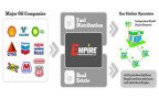 Empire Petroleum acquires Triple A Fuels