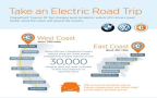 BMW, Volkswagen, Chargepoint roll out Fast Chargers on US coasts
