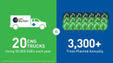 Airline catering trucks to get fuel from Clean Energy