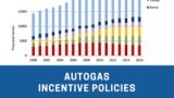 New Report on Autogas Incentive Policies Released by AEGPL and WLGPA