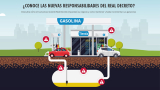 Spanish Royal Decree Legislation