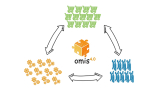 A real carefree cloud solution: efficient and simple implementation
