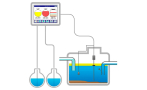 Be compliant with regulations and save time for what really matters - your customers! COMS by FAFNIR